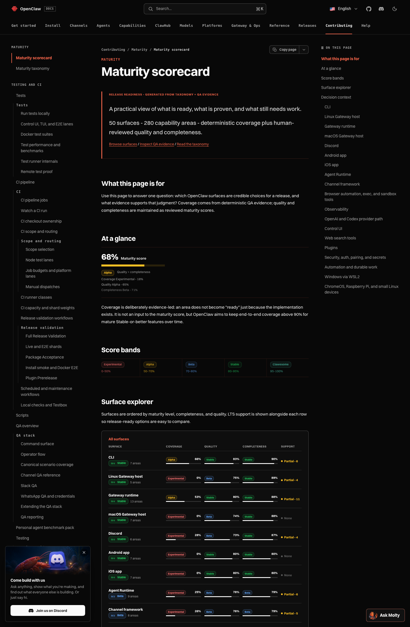 OpenClaw Maturity Scorecard 2026年9月整体68% Alpha成熟度截图