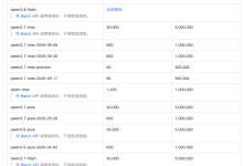 百炼限流两本账:31 个千问模型 22 个跨地域不一致,0902 快照两页差 10 倍-时间网