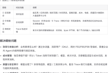 WorkBuddy 企业管理端实测：官方 sitemap 里 27 个企业文档 URL 全部渲染同一页，真实入口是 17 位数字 ID-时间网