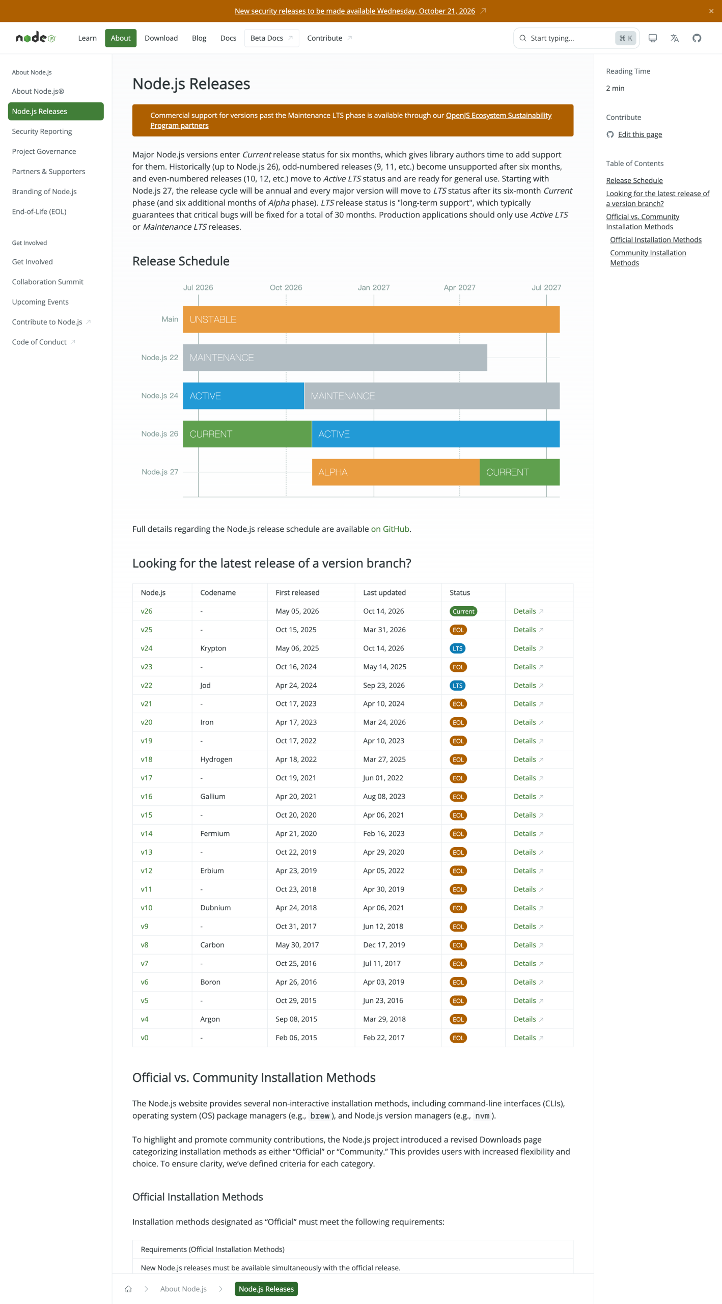 Node.js 官方 Releases 页实拍：v22 为 LTS、v24 为 Maintenance、v26 为 Current，2026-10-16