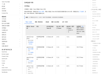 通义千问 / 阿里云百炼「新人免费额度」全解:249 行定价表里藏着 7 种额度形态,和 3 个最容易踩的扣费陷阱-时间网