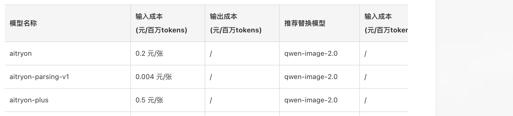 阿里云公告 118427（2026-07-09）表格：aitryon 推荐替换为 qwen-image-2.0，0.2 元/每张，截图于 2026-10-27