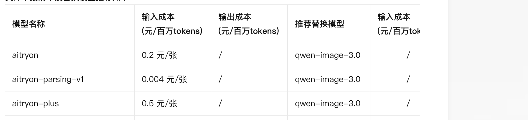 阿里云公告 118434（2026-07-10）表格：同一个 aitryon 推荐替换为 qwen-image-3.0，0.18 元/每张，截图于 2026-10-27