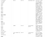 千问「3 天 3 弹」美国(弗吉尼亚)地域:三款 Qwen3 模型 10-03 / 10-08 海外连发的部署观察、价格对比与对中国开发者的实操影响-时间网