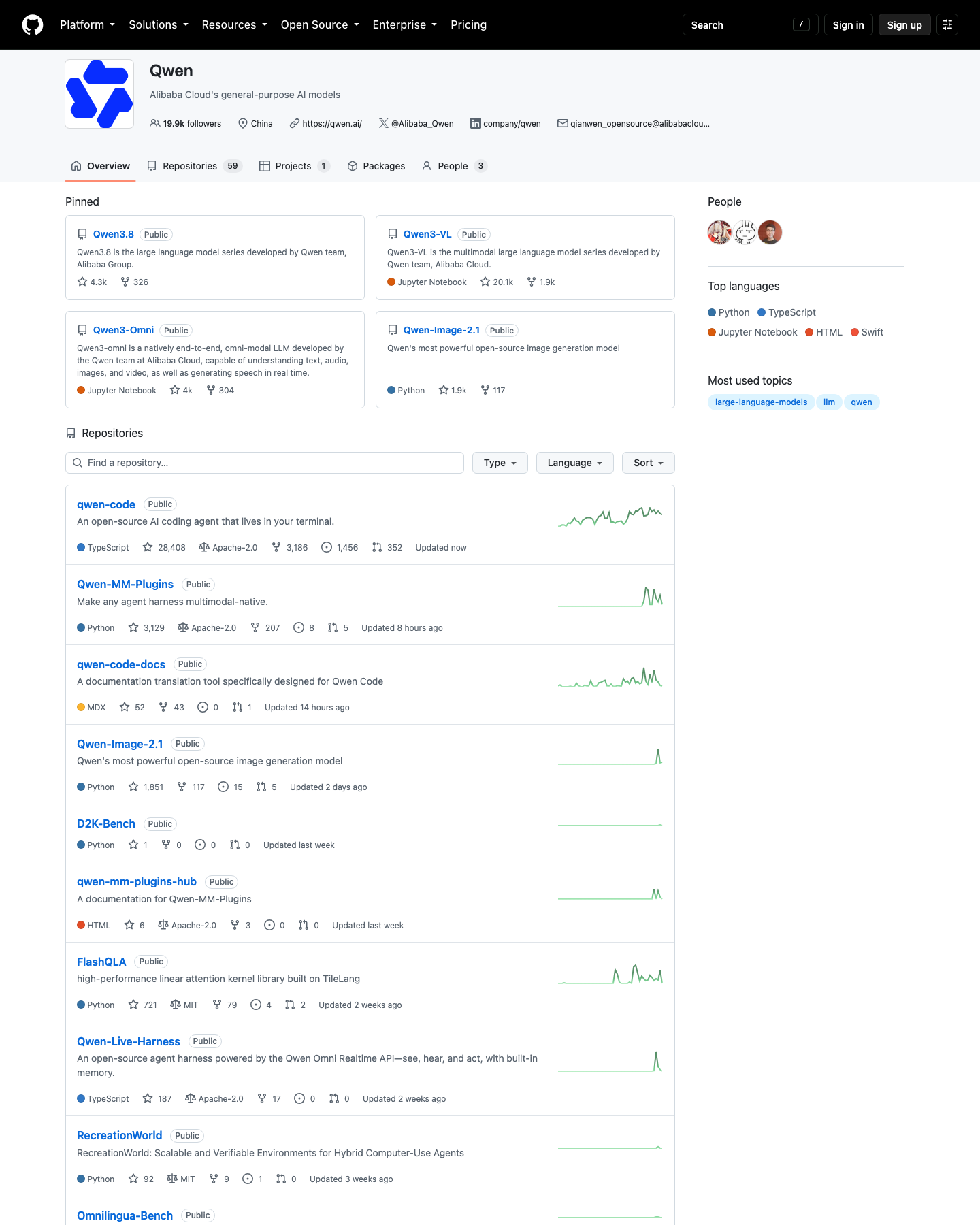 QwenLM GitHub 组织主页（2026-10-11 抓取）
