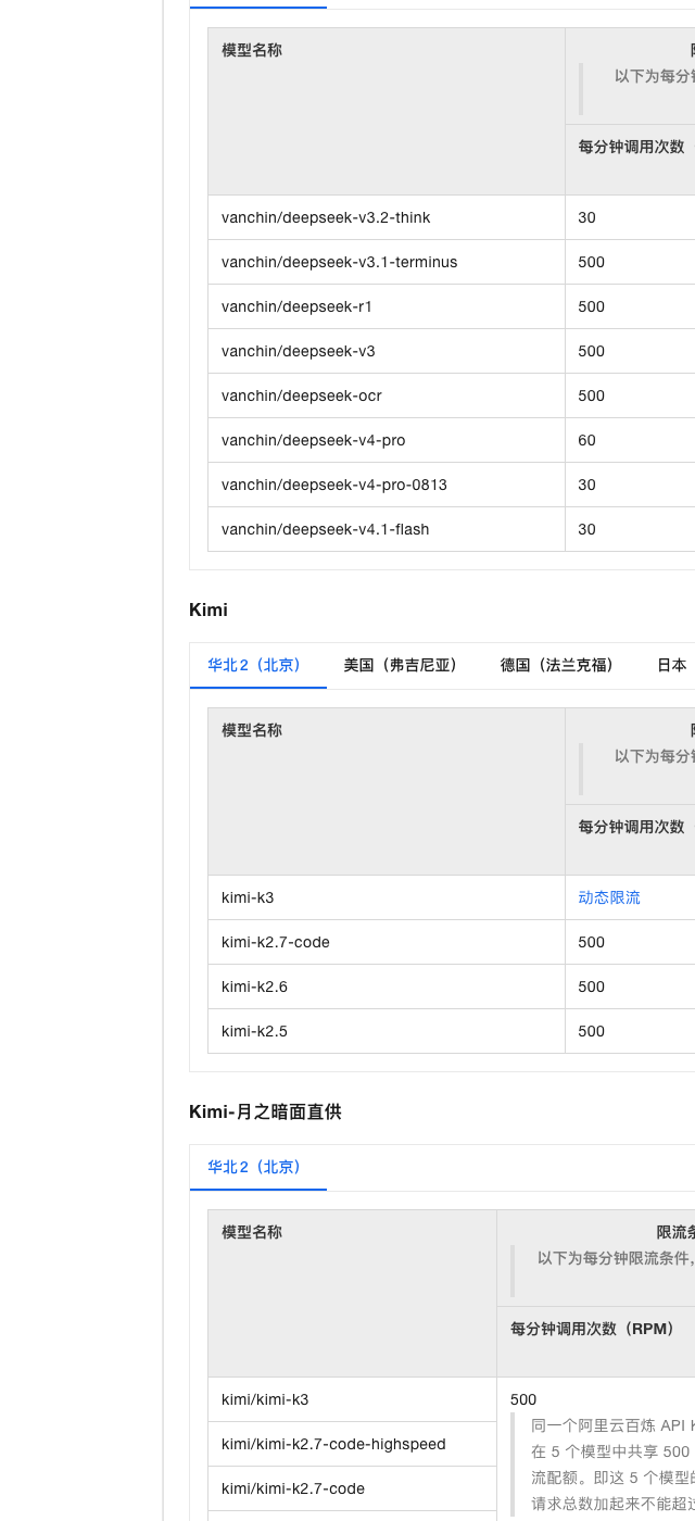 第三方模型章节：Kimi 原生与月之暗面直供的限流对比，含共享配额说明