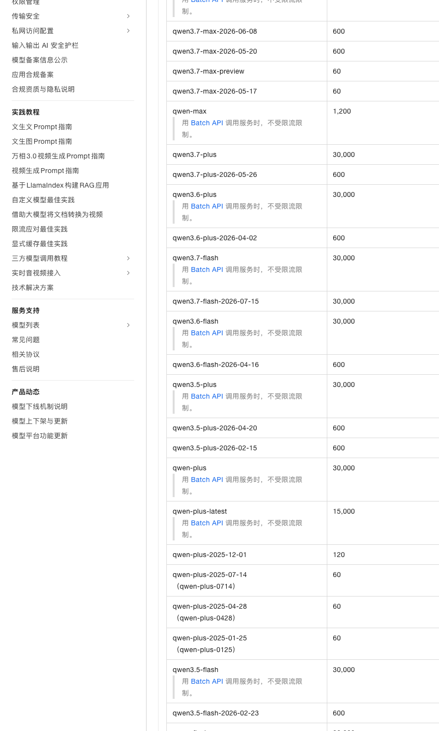 华北2（北京）千问语言模型限流表：稳定版与带日期快照版并排对比