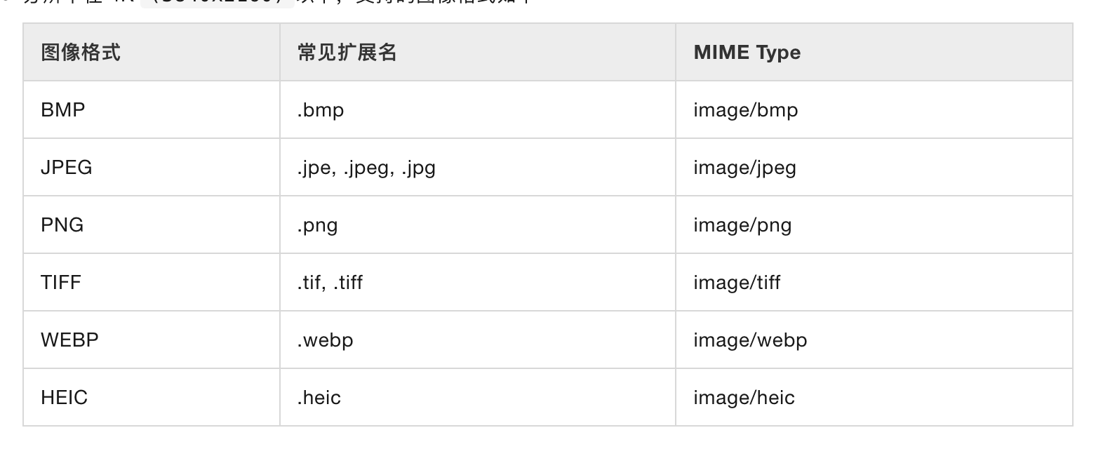 阿里云百炼官方文档：图像格式与 MIME Type 对照