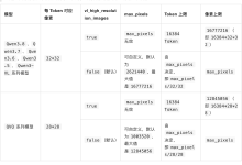 阿里云百炼视觉理解实测:一枚 32×32 像素决定你的账单,而默认设置会吃掉 6.4 倍细节-时间网