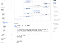 百炼工具调用能力矩阵实测：63 个模型条目里，Qwen 全系列不支持 tool_choice="required"，思考模式下直接报错-时间网