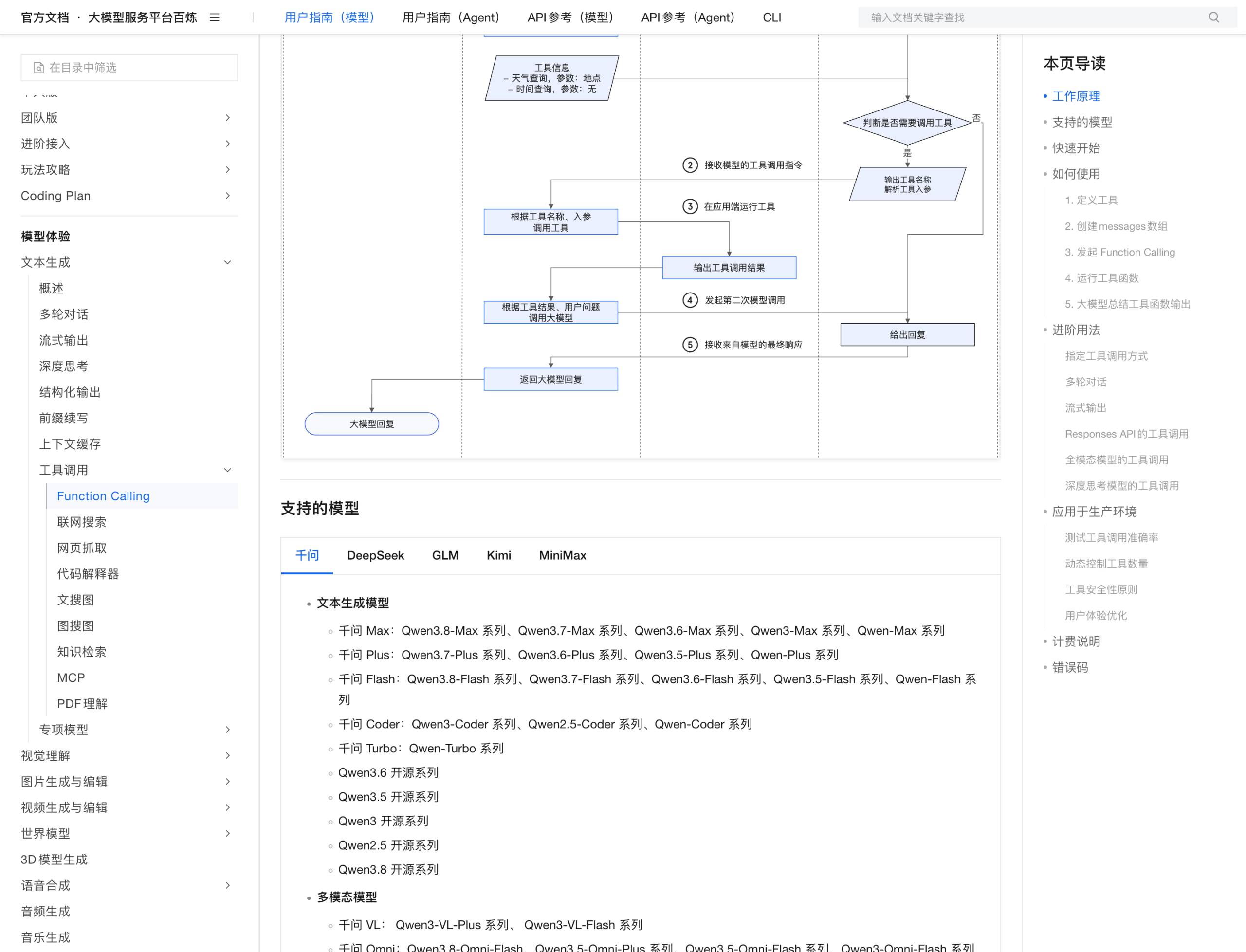 百炼 Function Calling 文档:工作流程示意图与「支持的模型」能力矩阵