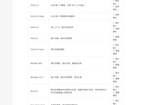 WorkBuddy 的 14 款内置模型实测：一张表里藏了 3 个术语不一致、4 款不支持图片，而海外站干脆不列模型名-时间网