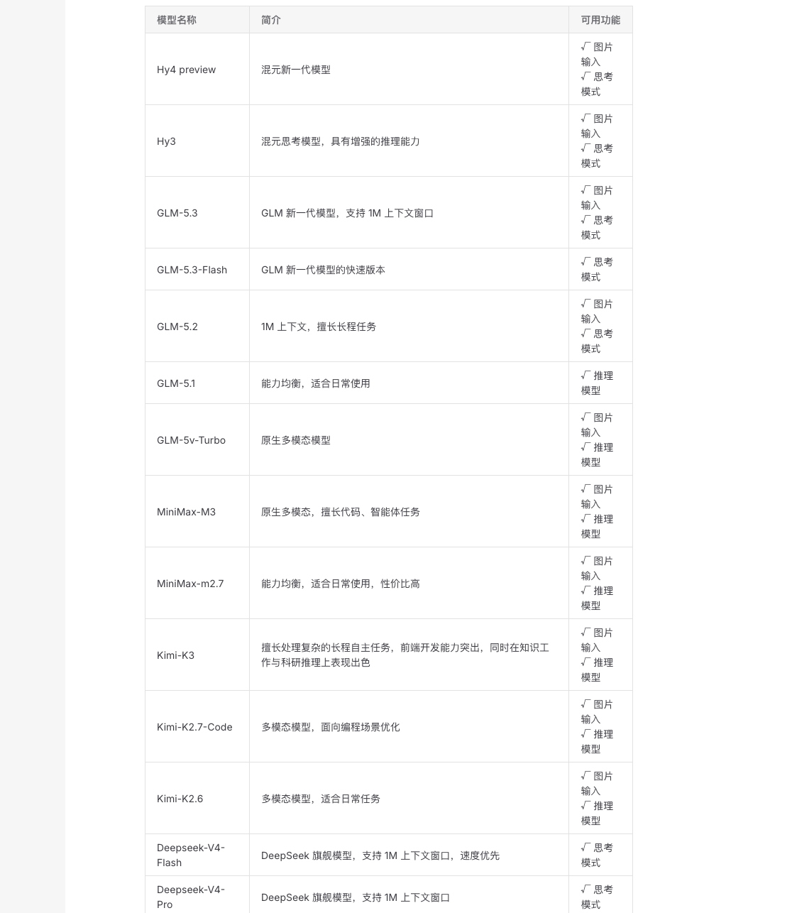 WorkBuddy 官方《模型配置》文档内置模型表实拍，14 行模型名称与可用功能标记