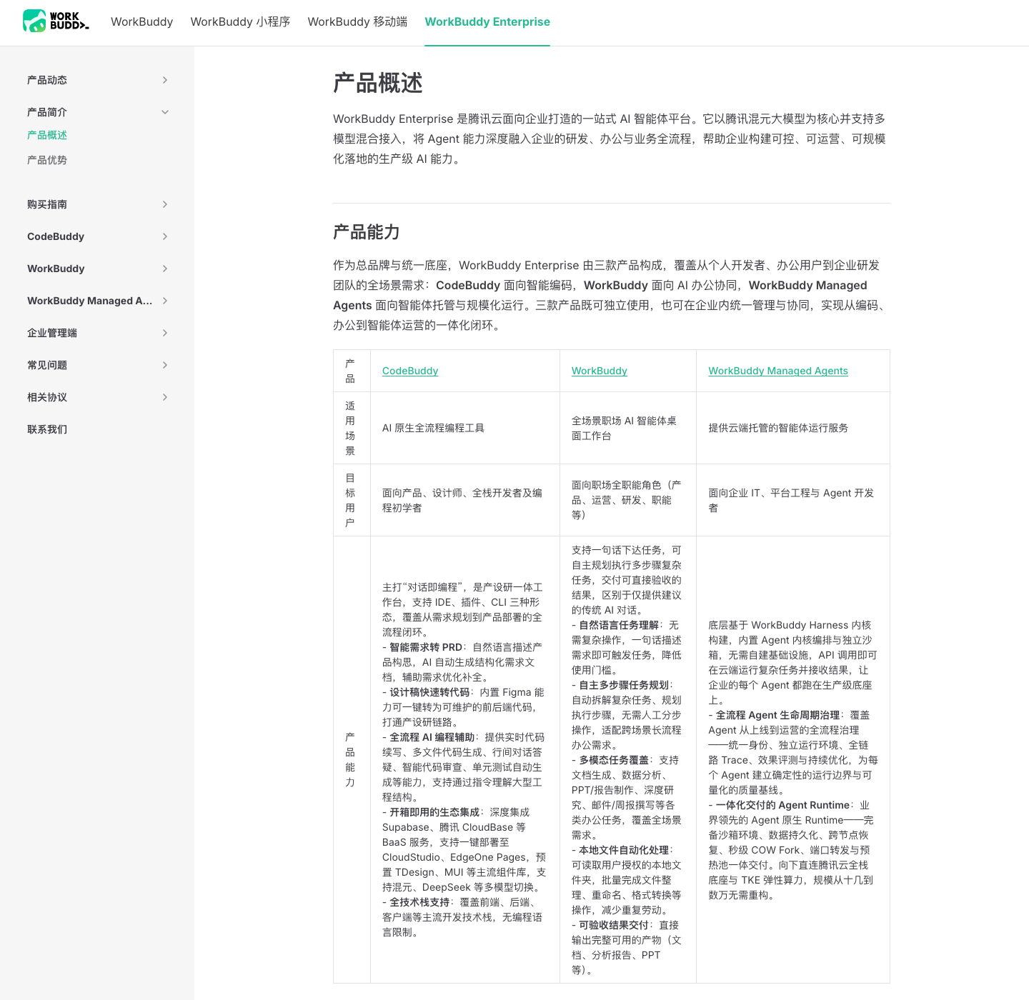 国内站 /docs/enterprise/adminguide/基础设置 渲染出完整的企业版产品概述与产品对比表