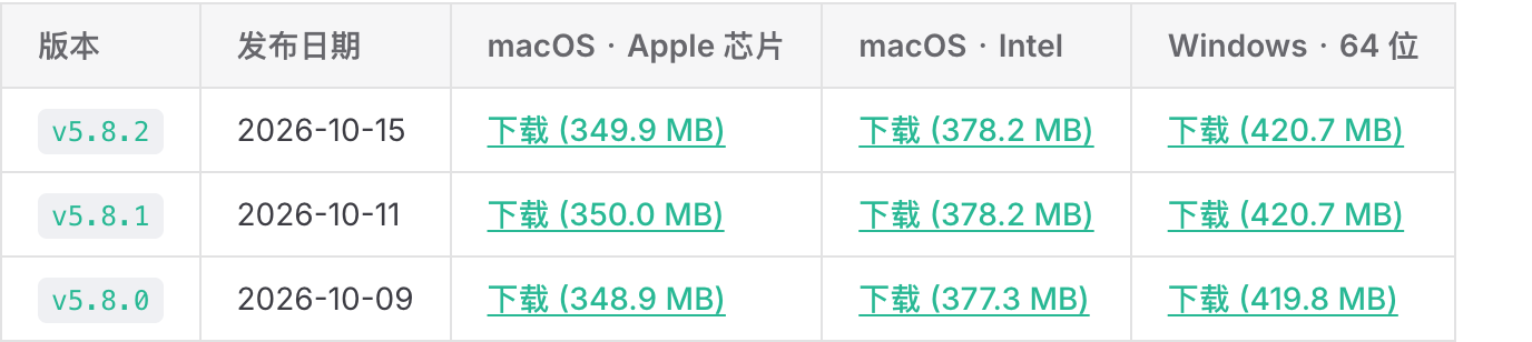 WorkBuddy 官方《历史版本下载》页面实拍:5.8.x 系列三行,三列下载链接分别标注 349.9 MB / 378.2 MB / 420.7 MB